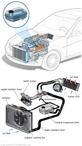See P21A5 repair manual